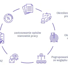 Jak napisać opinię o pracowniku, aby uniknąć błędów i być skutecznym
