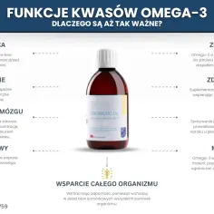 Omega-3 EPA i DHA wspierają serce, mózg, oczy, skórę, układ nerwowy, metabolizm i odporność.
