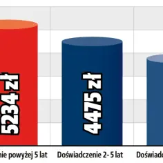 Ile zarabia mechanik motocyklowy? Fakty, które mogą Cię zaskoczyć
