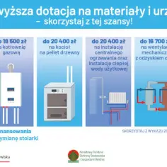 Czyste powietrze plus warunki: sprawdź, czy kwalifikujesz się do dofinansowania