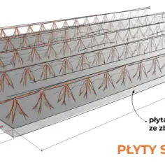 Strop prefabrykowany filigran: Nowoczesne rozwiązanie budowlane