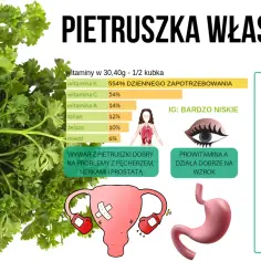 Ile kalorii ma pietruszka? Zaskakujące fakty o jej kaloryczności