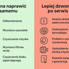 Unikaj najczęstszych błędów przy konserwacji ekspresu do kawy, które psują smak naparu: odkamienianie, wymiana uszczelek, czyszczenie młynka, wymiana filtrów wody, czyszczenie bloku zaparzającego.