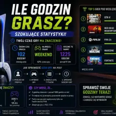 Ile godzin grasz na PS5? Sprawdź statystyki, porównaj z innymi i odkryj, ile czasu zajmują Twoje ulubione gry.