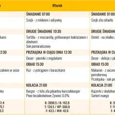Jadłospis na poniedziałek, wtorek i środę z posiłkami na cały dzień, w tym śniadania, obiady i kolacje, wspierający dietę 3000 kcal.