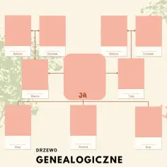Jak zrobić drzewo genealogiczne w PowerPoint: 7 prostych kroków
