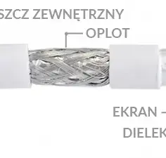 Jaki kabel do anteny satelitarnej zapewni najlepszą jakość sygnału?