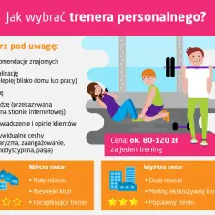 Ile kosztuje trening z trenerem personalnym? Sprawdź, co wpływa na ceny
