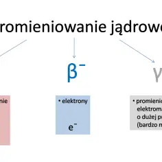 Na czym polega zjawisko promieniotwórczości? Zrozum to teraz!