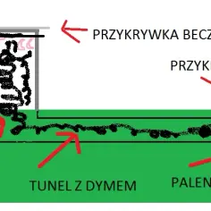 Jak zbudować wędzarnię z szafki BHP – uniknij najczęstszych błędów