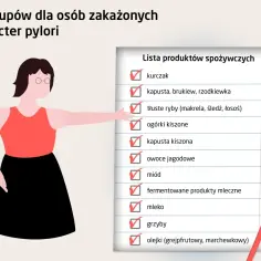 Lista zakupów dla osób z zapaleniem żołądka i dwunastnicy spowodowanym przez Helicobacter pylori. Zalecane produkty: kurczak, kiszonki, ryby, miód.