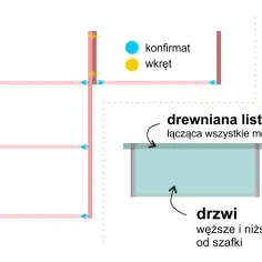 Jak zrobić korpus szafki – uniknij najczęstszych błędów i oszczędź czas