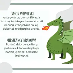 Zielony smok wawelski ziejący ogniem, symbolizujący chaos. Obok tekst o legendzie i mieszkańcach Krakowa.