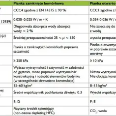 Jakie są zalety i wady pianki natryskowej? Szczegółowy przegląd