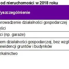 Ile wynosi podatek od działki budowlanej? Poznaj stawki i zasady płatności.