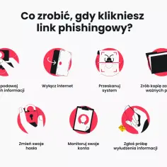 Co zrobić, gdy klikniesz link phishingowy? Nie podawaj danych, wyłącz internet, przeskanuj system, zrób kopię zapasową, zmień hasła, monitoruj konta i zgłoś próbę wyłudzenia informacji.