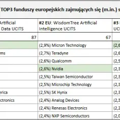 Jak inwestować w sztuczną inteligencję i uniknąć błędów początkujących inwestorów
