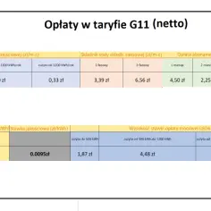 Ile kosztuje prąd przemysłowy i jak obniżyć rachunki za energię w firmie