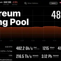 Jaki pool do Ethereum? Wybierz najlepszy i unikaj wysokich opłat