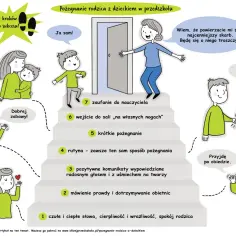Ilustracja pokazuje 7 kroków do udanego pożegnania dziecka z przedszkolem. Rodzice żegnają się z dziećmi, a nauczycielka zaprasza do sali.