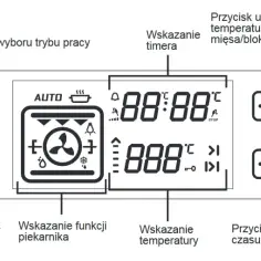 Jak prawidłowo ustawić piekarnik na pizzę – idealne ustawienia i wskazówki