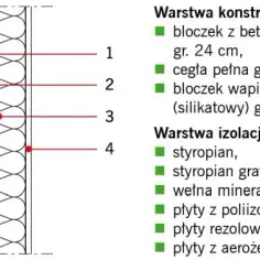 Mur 50 cm jaki styropian? Kluczowe wskazówki do wyboru materiału izolacyjnego