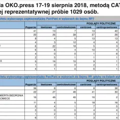Czy Platforma Obywatelska to prawica czy lewica? Zrozum ideologie