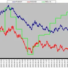 Statystyki euro: Jak zmiany kursu wpływają na polski złoty?