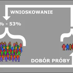 Jak CBOS przeprowadza badania: metody, które zaskakują swoją skutecznością