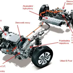 Gdzie jest akumulator w Toyota RAV4 Hybrid? Kluczowe informacje i lokalizacja