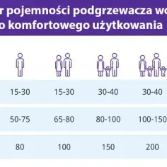 Bojler co 100l - porównanie modeli i wybór najlepszego rozwiązania