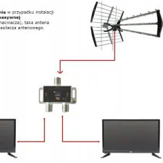 Jak podłączyć dwa telewizory do jednej anteny bez zakłóceń sygnału