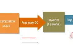 Jak działa sprężarka w pompie ciepła. Serce systemu grzewczego!