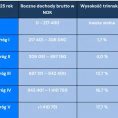 Ile można zarobić na karcie podatkowej? Limity i zasady, które musisz znać