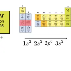 Konfiguracja elektronowa K+ to 1s² 2s² 2p⁶ 3s². Obok znajduje się symbol pierwiastka Argon (Ar).