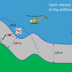 Latanie dronem w Tajlandii: zasady i przepisy, których musisz przestrzegać