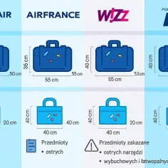 Wymiary bagażu kabinowego Ryanair: 50x40x20 cm. Porównanie z innymi liniami lotniczymi.
