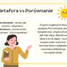 Ilustracja wyjaśnia, co to jest porównanie i metafora. Porównanie używa "jak", metafora utożsamia.