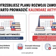 Kalendarz aktywności dla nauczyciela początkującego: zapisuj działania i terminy, gromadź informacje o rozwoju, by łatwiej przygotować podsumowanie pracy.