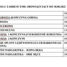 Ile kosztuje badanie EMG prywatnie - aktualne ceny i cenniki w Polsce