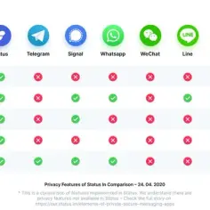 Czy można namierzyć kogoś przez Messengera? Praktyczne porady i zagrożenia prywatności