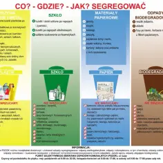 Ekoport Szczecin - jakie odpady możesz oddać i uniknąć problemów