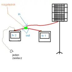 Jak podłączyć dwa dekodery do jednej anteny satelitarnej bez problemów