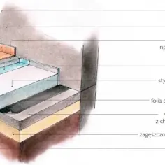 Jak ocieplić podłogę na legarach, aby uniknąć strat ciepła?