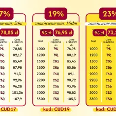 Tabela porównuje, ile kosztuje catering firmowy przy zamówieniu na 5, 10 lub 25 dni. Ceny z rabatem zaczynają się od 73,15 zł.