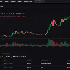 DEX Bitcoin: Jak działa zdecentralizowana giełda kryptowalut?