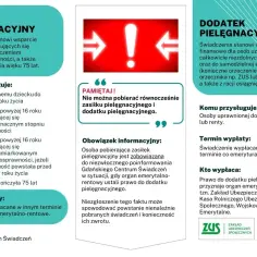 Dodatek pielęgnacyjny to wsparcie finansowe dla osób niezdolnych do pracy lub samodzielnej egzystencji, a także po 75. roku życia.
