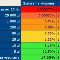Mini lotto: chybił trafił czy skreślać – która metoda jest lepsza?