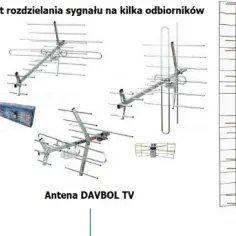 Ile telewizorów można podłączyć do jednej anteny bez zakłóceń sygnału?