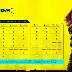 Cyberpunk co nowego: najnowsze aktualizacje, mody i trendy w uniwersum
